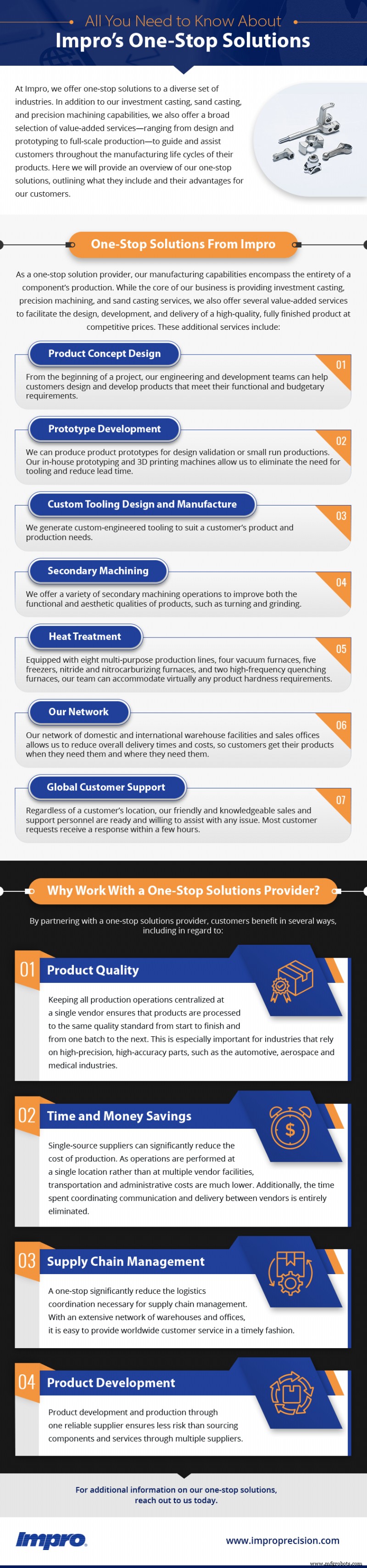 Discover Impro s Comprehensive One-Stop Manufacturing Solutions