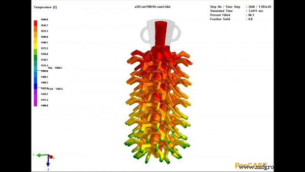 Mastering Gating System Design for Optimal Investment Casting