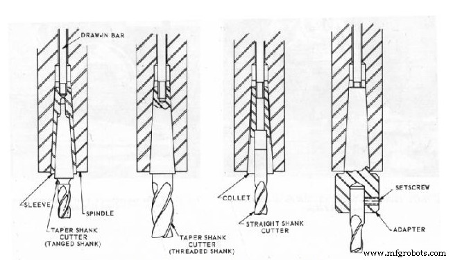 Unit 1: Mastering Mill Head Tramming and Precision Setup