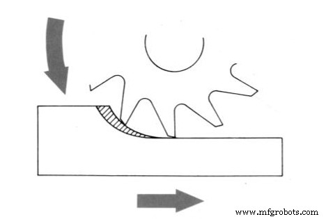 Unit 1: Mastering Mill Head Tramming and Precision Setup
