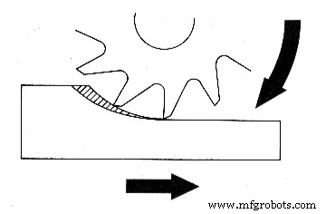 Unit 1: Mastering Mill Head Tramming and Precision Setup