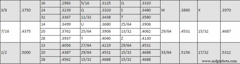 Mastering Milling: Speeds, Feeds, and Tapping Techniques