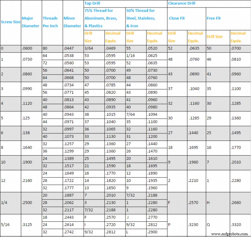 Mastering Milling: Speeds, Feeds, and Tapping Techniques