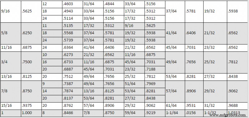 Mastering Milling: Speeds, Feeds, and Tapping Techniques