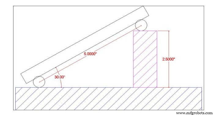 Unit 3: Mastering the Sine Bar for Precise Angle Measurement