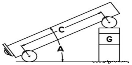 Unit 3: Mastering the Sine Bar for Precise Angle Measurement