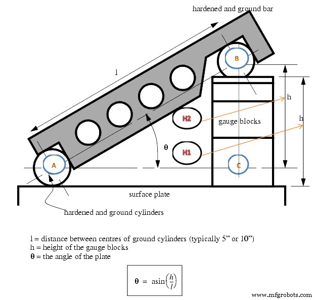 Unit 3: Mastering the Sine Bar for Precise Angle Measurement