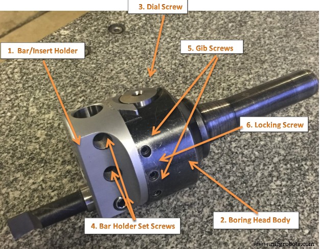 Offset Boring Head: Enhancing Hole Accuracy and Finish