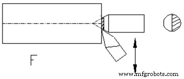 Chapter 2: Mastering the Lathe Machine – Parts, Safety, and Setup