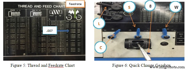 Unit 2: Speed & Feed – Mastering CNC Machining Efficiency