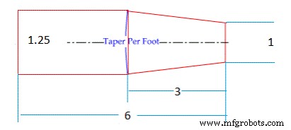 Unit 4: Turning – Mastering Lathe Operations