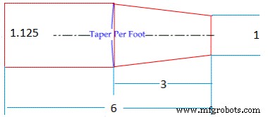 Unit 4: Turning – Mastering Lathe Operations