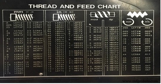 Unit 6: Advanced Lathe Threading – Precision Techniques & Calculations