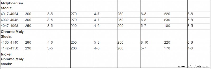 Bandsaw Operations & Safety: A Comprehensive Guide