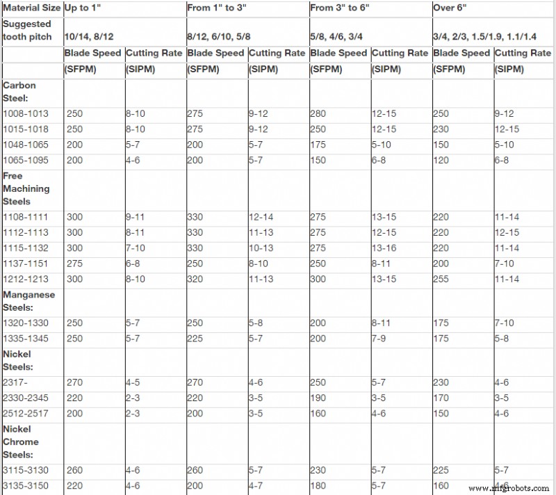 Bandsaw Operations & Safety: A Comprehensive Guide