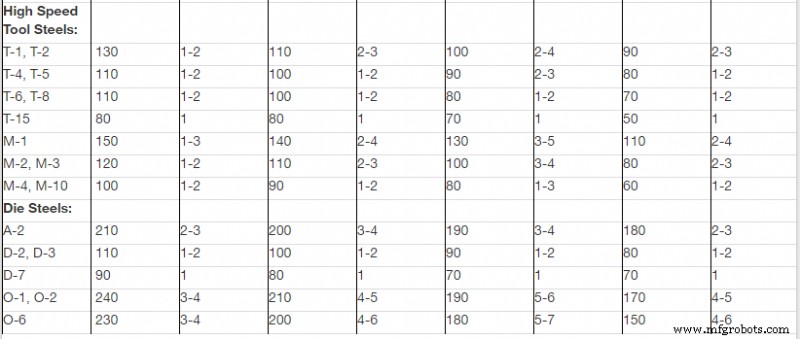 Bandsaw Operations & Safety: A Comprehensive Guide