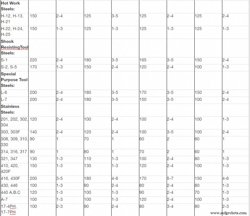 Bandsaw Operations & Safety: A Comprehensive Guide