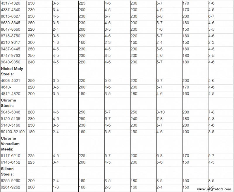 Bandsaw Operations & Safety: A Comprehensive Guide