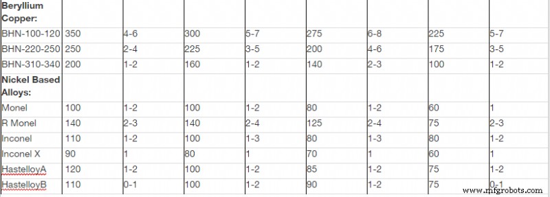 Bandsaw Operations & Safety: A Comprehensive Guide