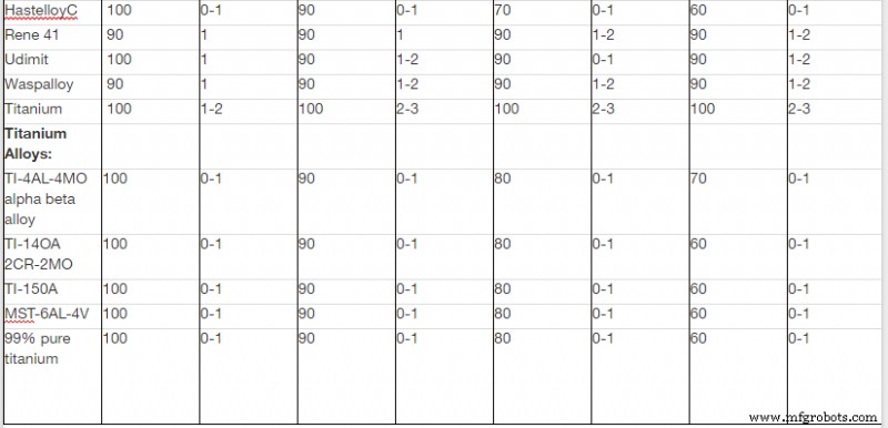 Bandsaw Operations & Safety: A Comprehensive Guide