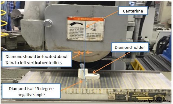 Surface Grinder Fundamentals: Techniques, Wheel Dressing, and Selection
