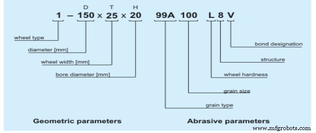 Surface Grinder Fundamentals: Techniques, Wheel Dressing, and Selection