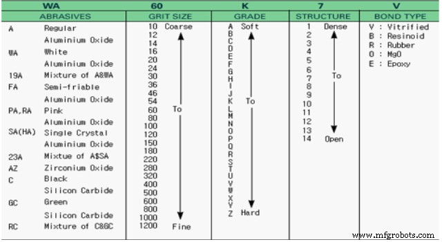 Surface Grinder Fundamentals: Techniques, Wheel Dressing, and Selection
