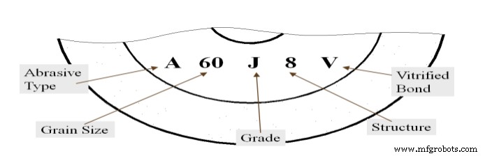 Surface Grinder Fundamentals: Techniques, Wheel Dressing, and Selection
