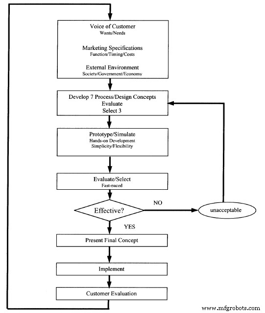 Mastering Lean Manufacturing: 5S, Kaizen, and Continuous Improvement