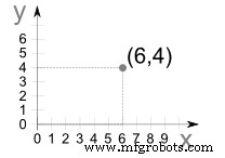 Unit 2: CNC Machine Tool Programmable Axes & Position Dimensioning Systems – Master Cartesian Coordinates