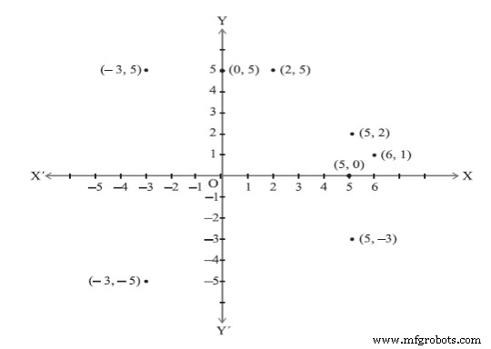 Unit 2: CNC Machine Tool Programmable Axes & Position Dimensioning Systems – Master Cartesian Coordinates