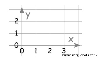 Unit 2: CNC Machine Tool Programmable Axes & Position Dimensioning Systems – Master Cartesian Coordinates