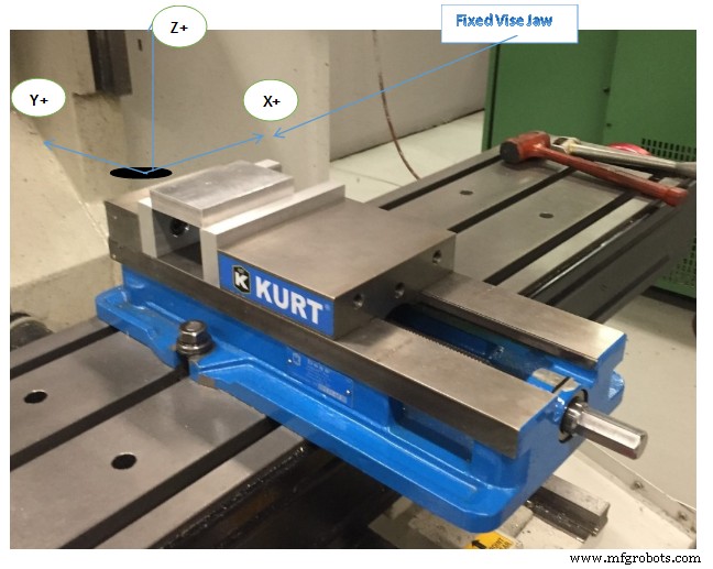 Unit 3: Mastering Vertical Milling Center Machine Motion