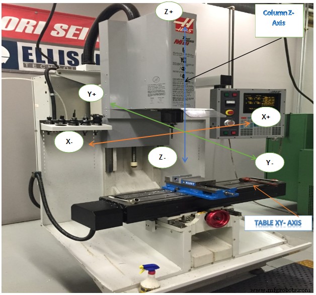 Unit 3: Mastering Vertical Milling Center Machine Motion