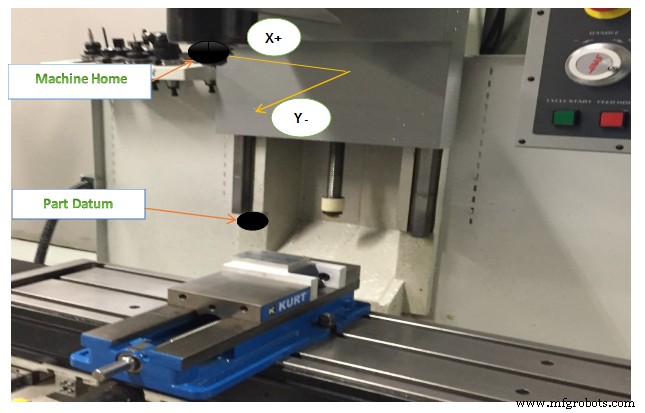 Unit 3: Mastering Vertical Milling Center Machine Motion