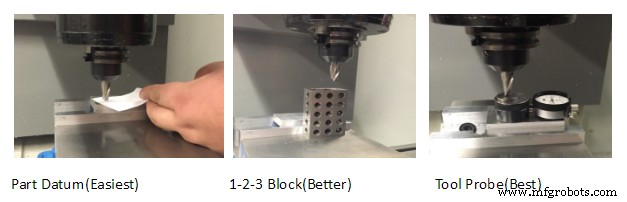Unit 3: Mastering Vertical Milling Center Machine Motion