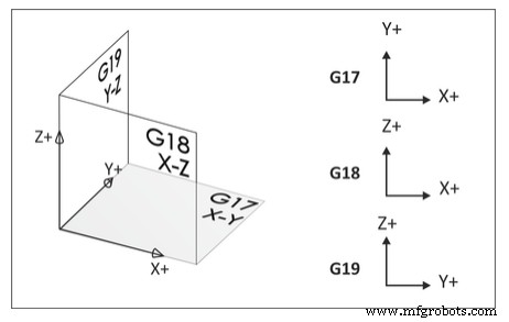 Mastering CNC Programming: Language, Structure, and G/M Codes