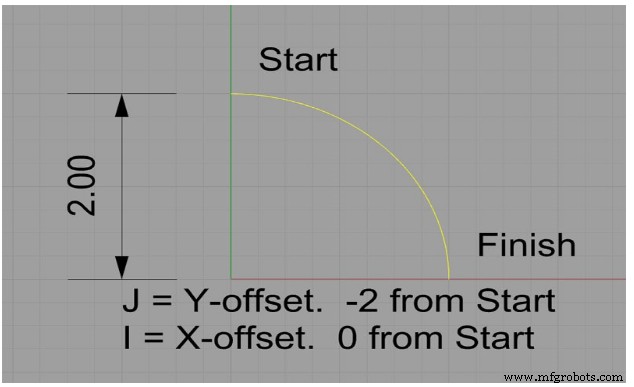 Mastering CNC Programming: Language, Structure, and G/M Codes
