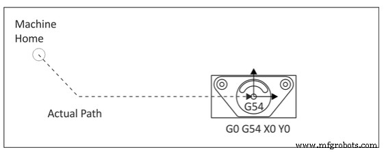 Mastering CNC Programming: Language, Structure, and G/M Codes