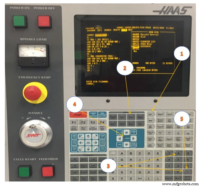 Unit 6: Mastering Haas CNC Control Systems