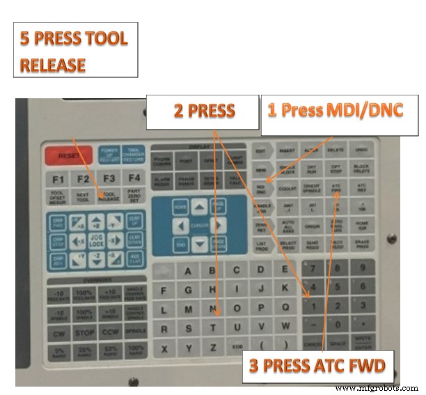 Unit 6: Mastering Haas CNC Control Systems