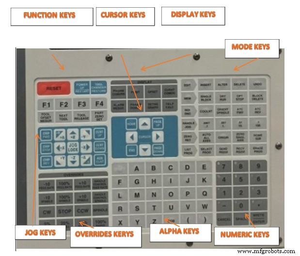 Unit 6: Mastering Haas CNC Control Systems
