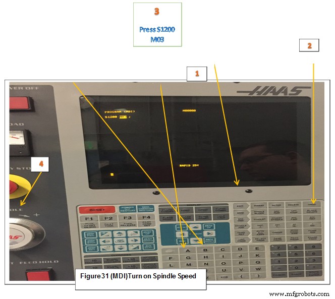 Unit 6: Mastering Haas CNC Control Systems