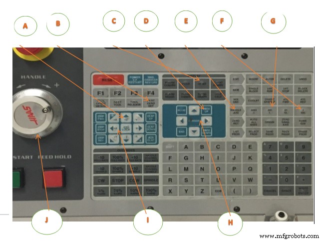 Unit 6: Mastering Haas CNC Control Systems