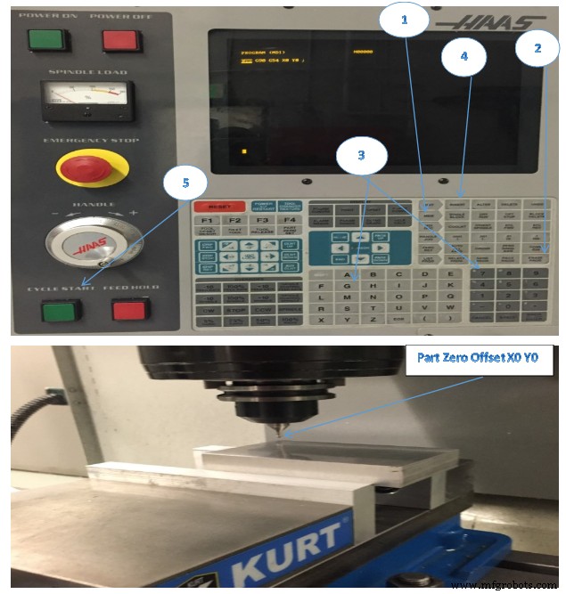 Unit 6: Mastering Haas CNC Control Systems