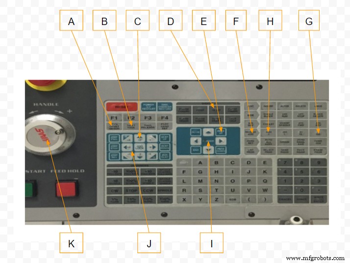 Unit 6: Mastering Haas CNC Control Systems