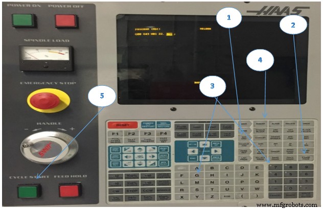 Unit 6: Mastering Haas CNC Control Systems