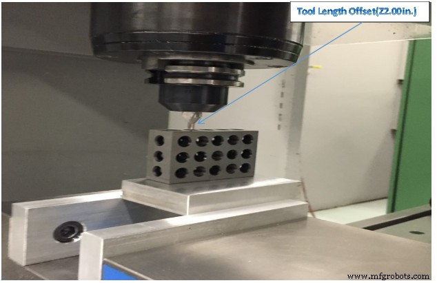 Unit 6: Mastering Haas CNC Control Systems