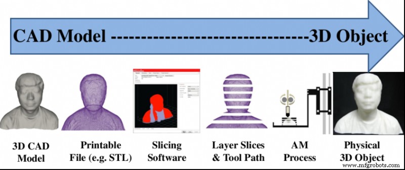 How Rapid Prototyping is Revolutionizing EV Manufacturing