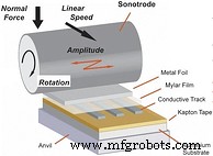 Ultrasonic Additive Manufacturing: Low‑Temperature 3D Metal Printing Explained